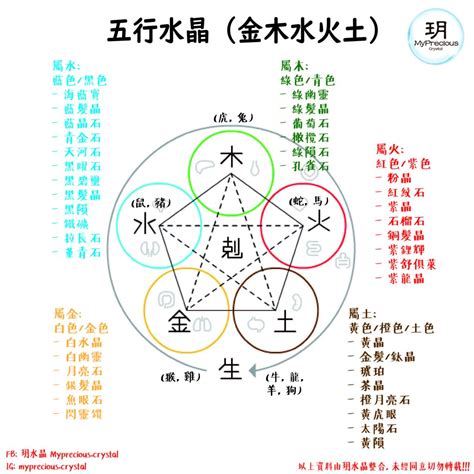 水晶屬土|五行水晶種類：水晶的五行屬性和解讀指南 